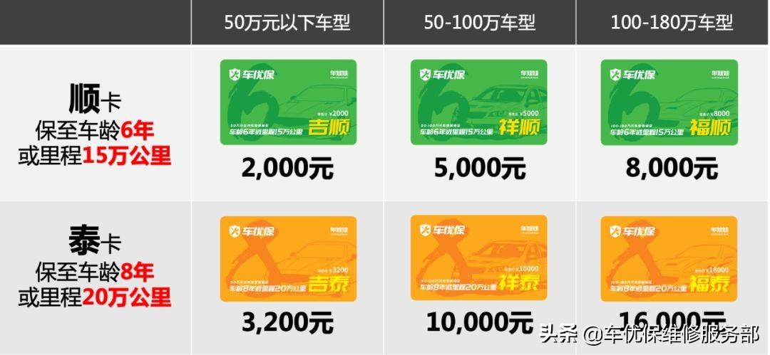 车辆为什么要买延保,延保是个坑吗