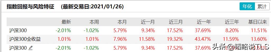 除了张坤、谢治宇,这几个ETF基金同样值得关注