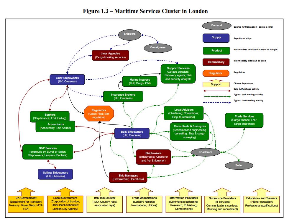 英国海事产业历史,英国海事产业史