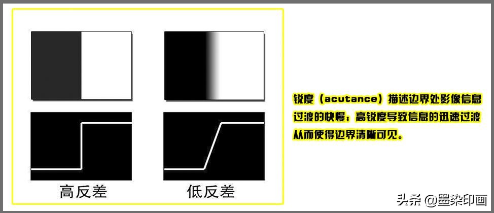 相机拍出来的照片模糊如何调清晰,拍出的照片如何提高清晰度