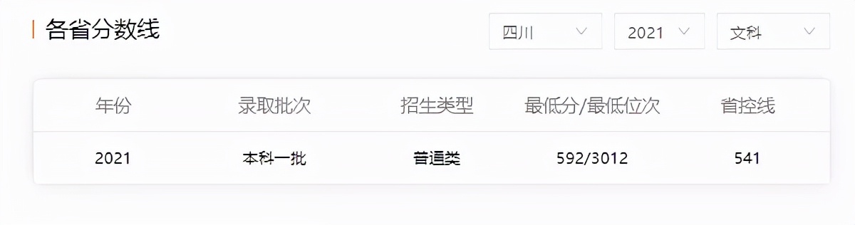 北京五道口金融学院有多厉害,五道口金融学院是什么大学