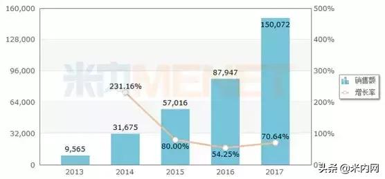 东阳光药“流感神药”首家过评，5年销售额狂涨15倍