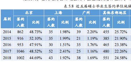 北京师范大学都有哪些优秀毕业生,北京师范大学毕业生好找工作吗