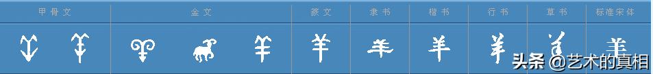 古人造字如画画，“龙、虎、猪、狗、牛、羊”六个属相汉字的由来