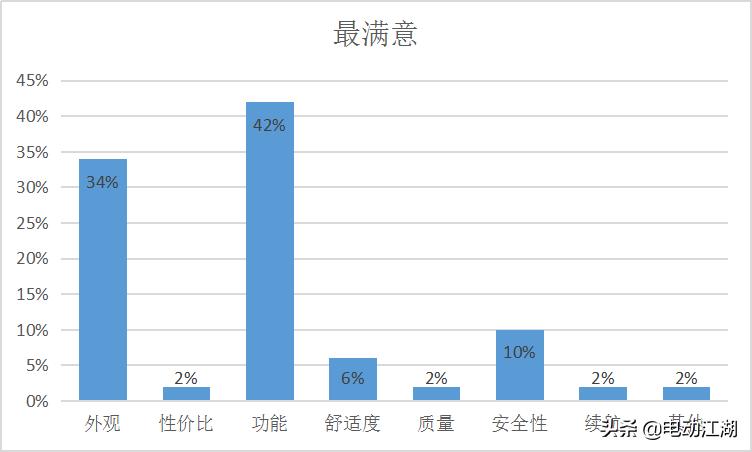 车主评价广汽m6,车主评价m9
