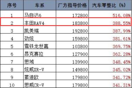 阿尔法罗密欧50万,阿尔法罗密欧优惠5万
