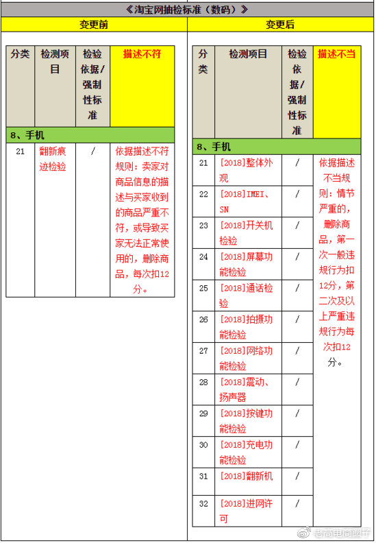 每日5分钟电商资讯 (每日一点电商知识)