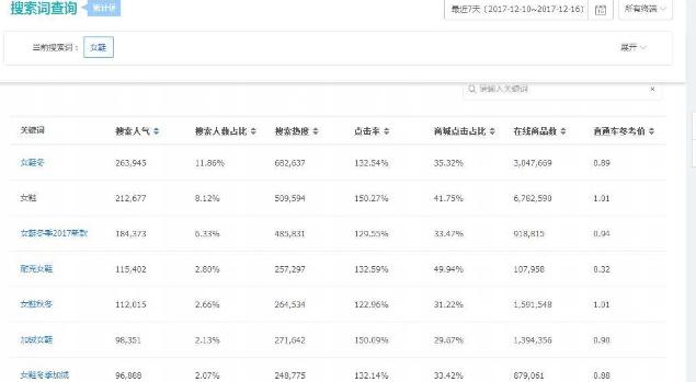 如何优化好自己的宝贝标题,淘宝宝贝标题优化操作流程