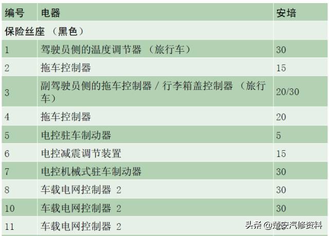 奥迪a4大灯保险丝在哪个位置,奥迪a6远光灯保险丝位置示意图