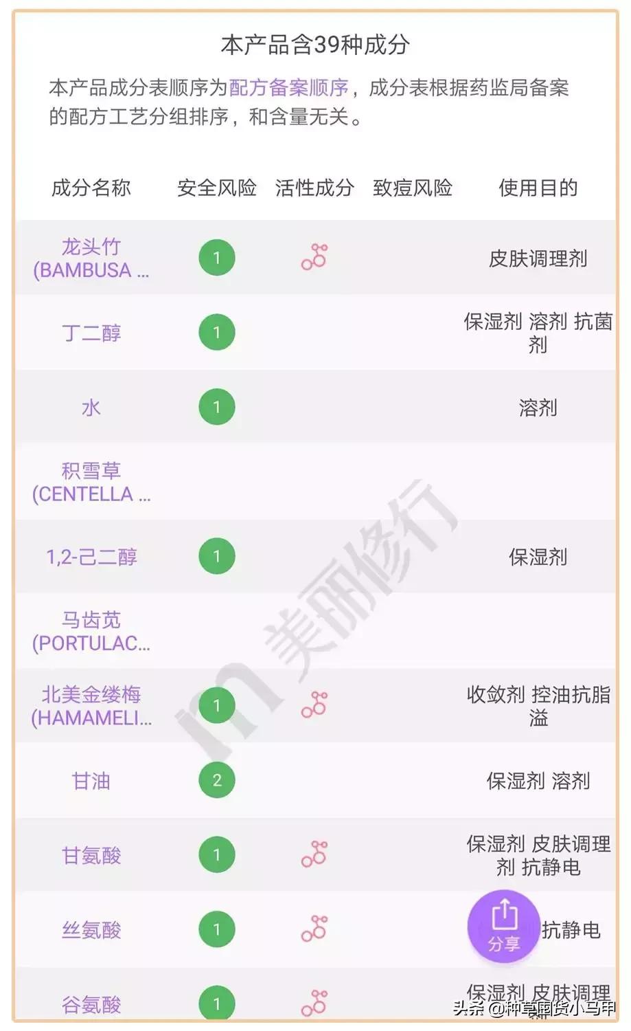 打假假网红产品,打假商品网红