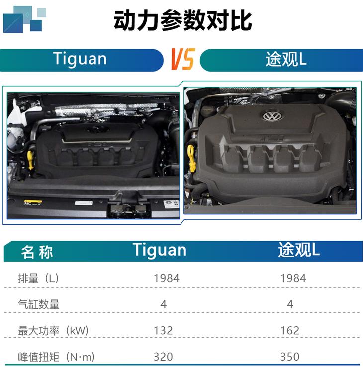 进口tiguan和途观l的区别,进口tiguan和国产途观区别