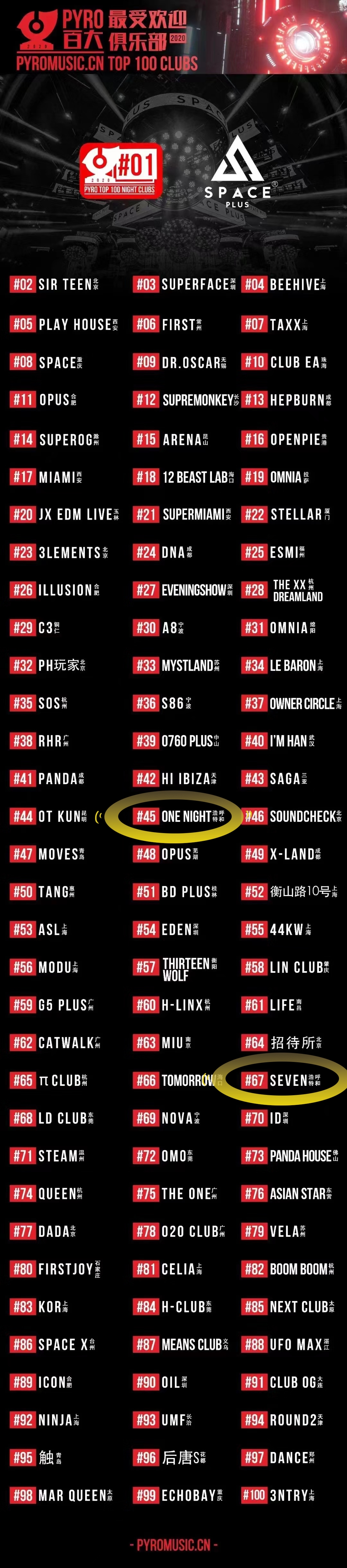 呼和浩特夜店排名前十名,呼市四大夜店