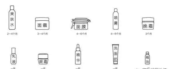 化妆品开封后怎么塑封,化妆品拆封怎么保存