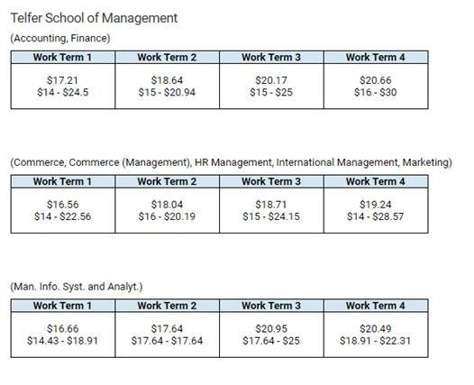 渥太华大学有哪些学院,渥太华大学和女王大学哪个好