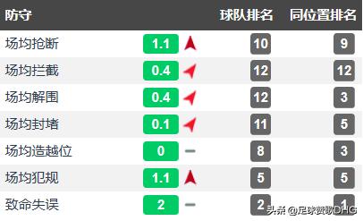 英超狼队锋线特劳雷,特劳雷西甲过人
