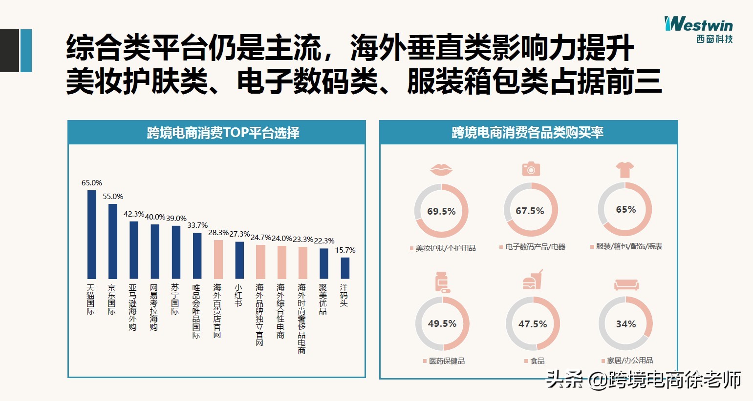 黑五狂欢节后跨境电商还忙吗,黑五跨境电商