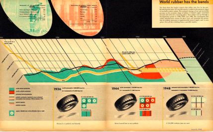 现代平面设计史中的50位巨匠,全球顶级平面设计大师作品