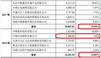 依赖PPP模式急速扩张的玉禾田隐患重重