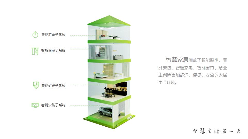 怎样导购欧瑞博智能家居,昆明欧瑞博全屋智能家居