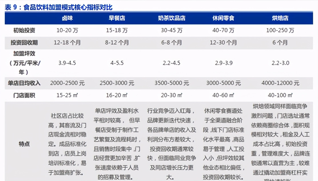 绝味食品还有成长吗,绝味食品值得长期投资吗