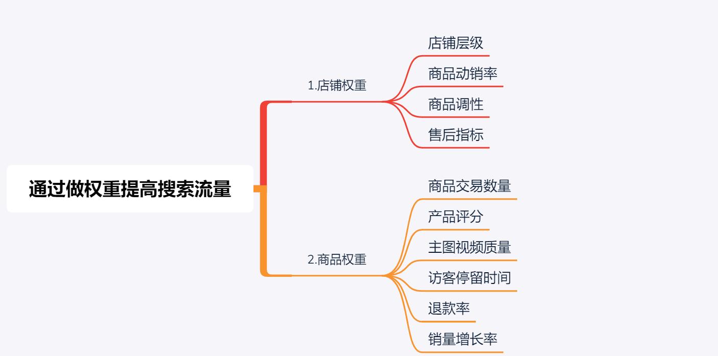 网店推广遇到瓶颈怎么办,网店没流量怎么提升销量