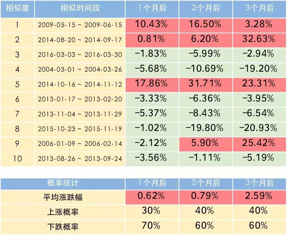 股市趋势改变点和转折点,股市行情历史走势