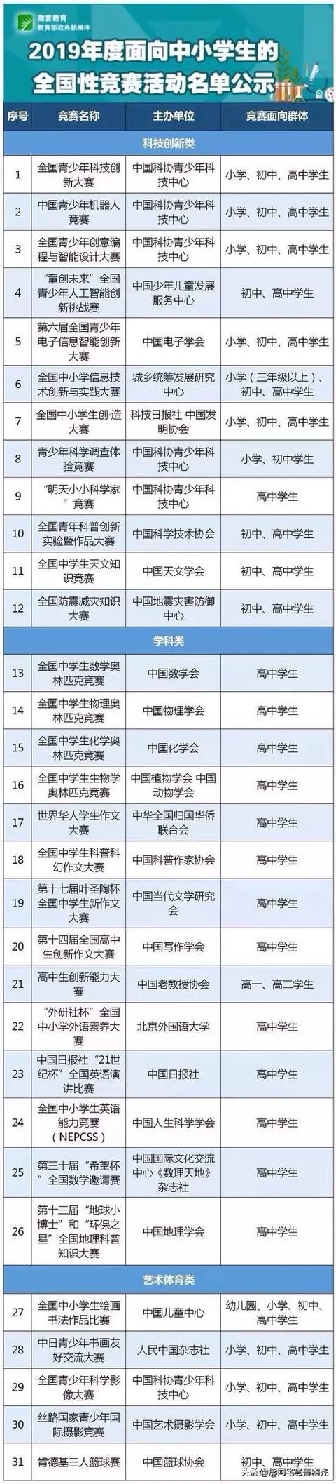 学前教育有多少了解,学前教育要学英语吗