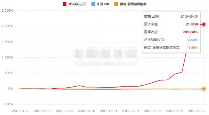 百亿级私募前三季收益,2021年百亿私募收益排行