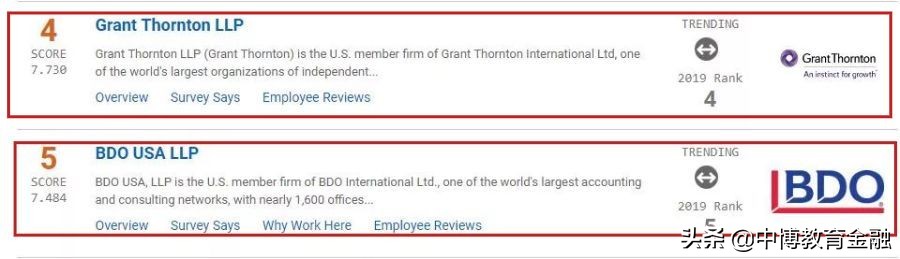 还在死盯四大？门槛低、前景好，Offer更好拿的八大不香吗？