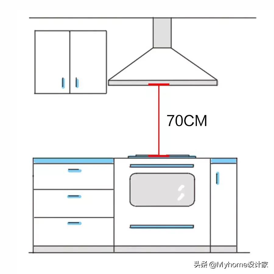 厨房橱柜定制要注意哪些事项,全铝合金厨房橱柜定制哪家好