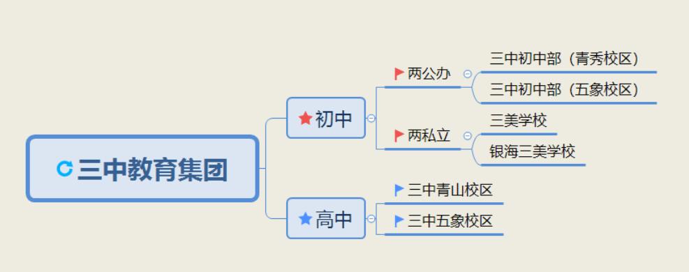 看中三美的教育模式却不想面对激烈竞争？这所学校可以满足你