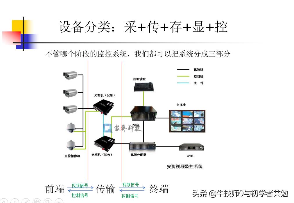 前端监控摄像头,监控摄像机网络基本配置