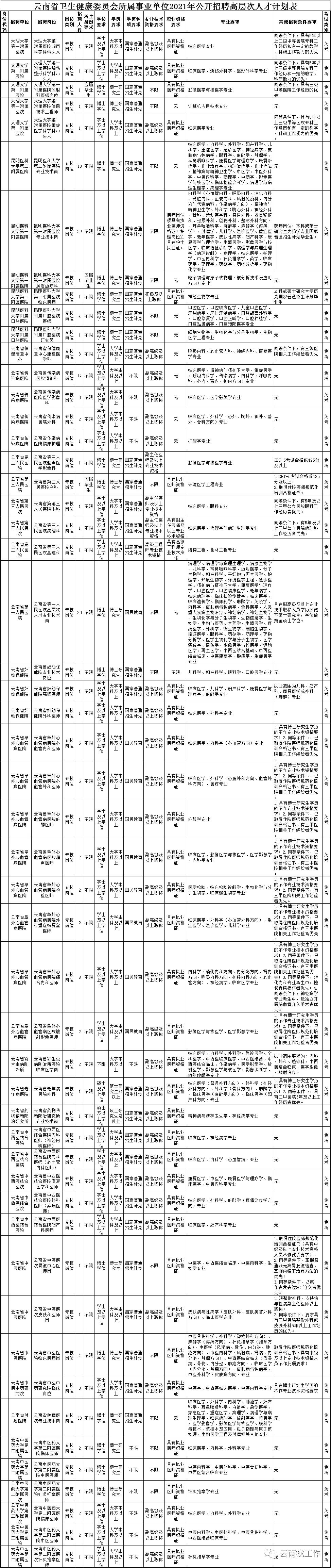 云南红河事业单位招聘,红河急需招人