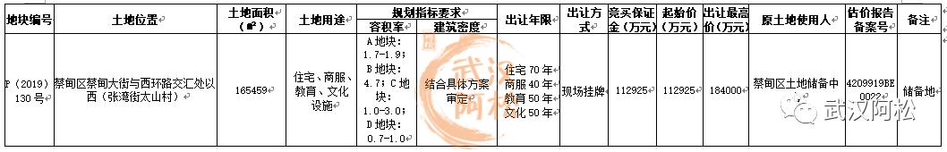 神盘复刻？再建一座中粮祥云！配套不足自己建！