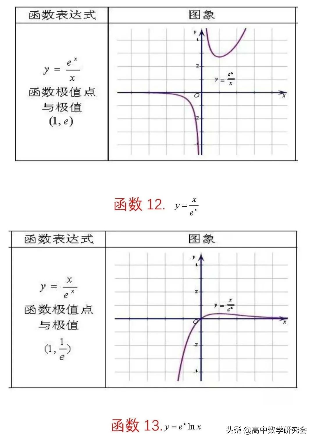 函数的图象教学视频,62个函数图像解题技巧