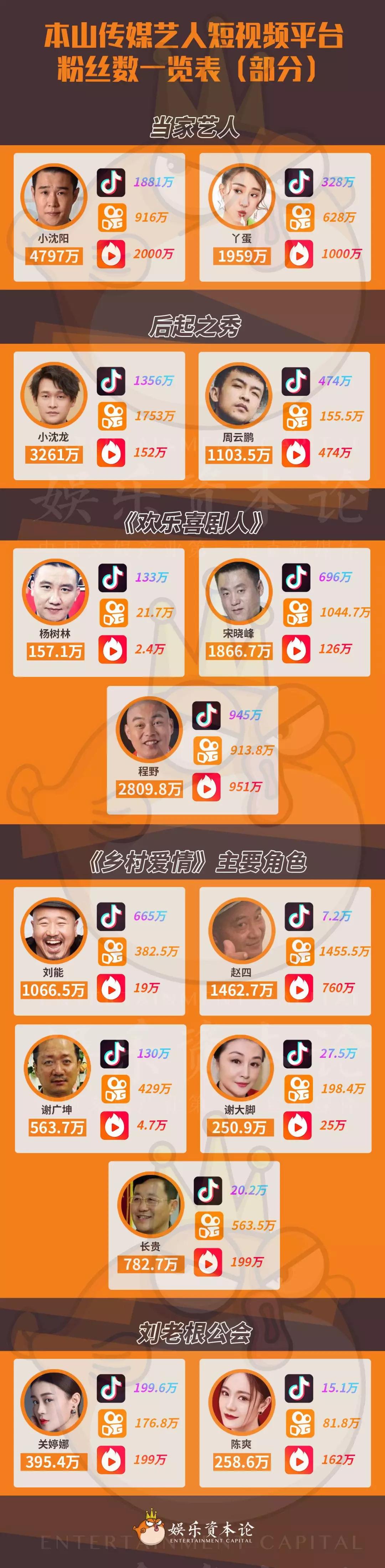 赵本山徒弟抖音直播,赵本山徒弟抖音