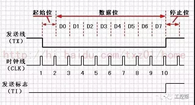 串口485报文详解,串口通信rs422和232的区别