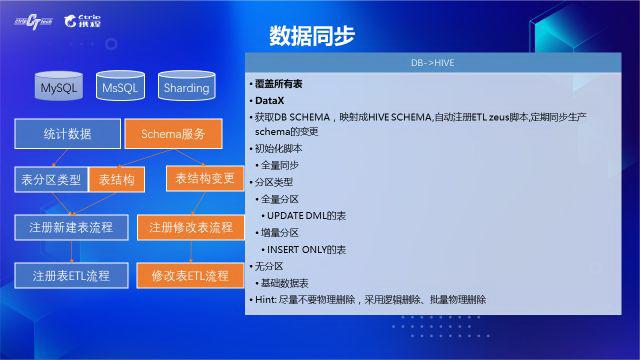 携程数据运营项目实例,携程网案例分析