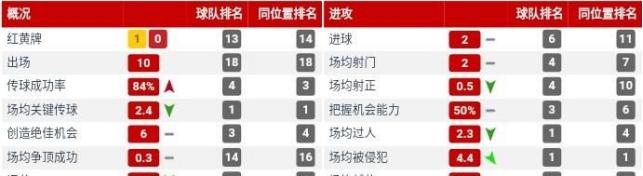 李铁最强阵容,李铁接手国足期间归化球员的状态