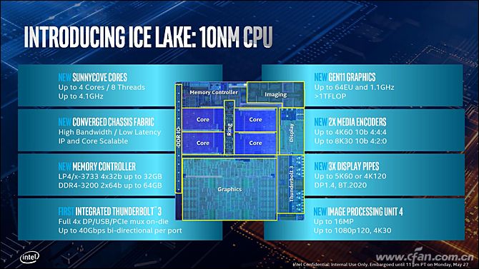 英特尔发布11款第十代酷睿处理器,第10代英特尔酷睿处理器大全