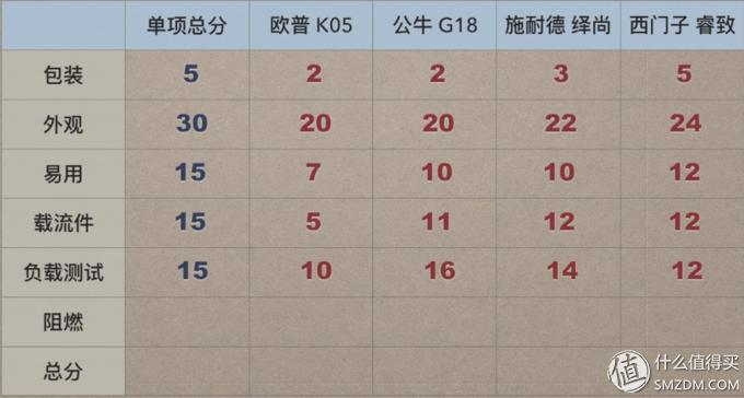 插座面板开关品牌十大排名,各品牌开关评测