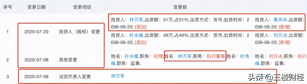 员工“摇身”变客户？中科微至玩得一手好“魔术”