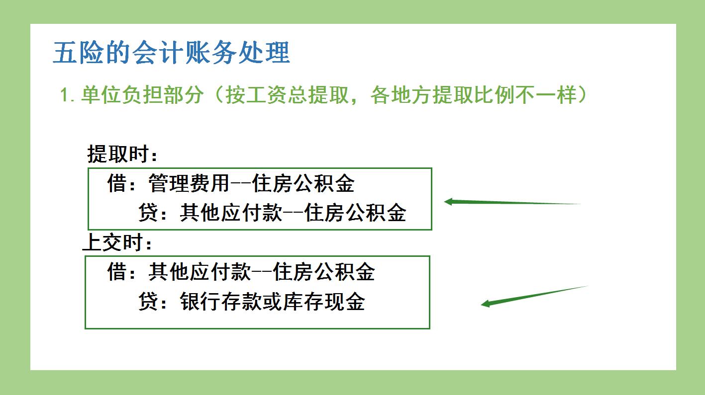 公司承担的社保做账需要什么附件,做账的时候个人部分社保怎么打印