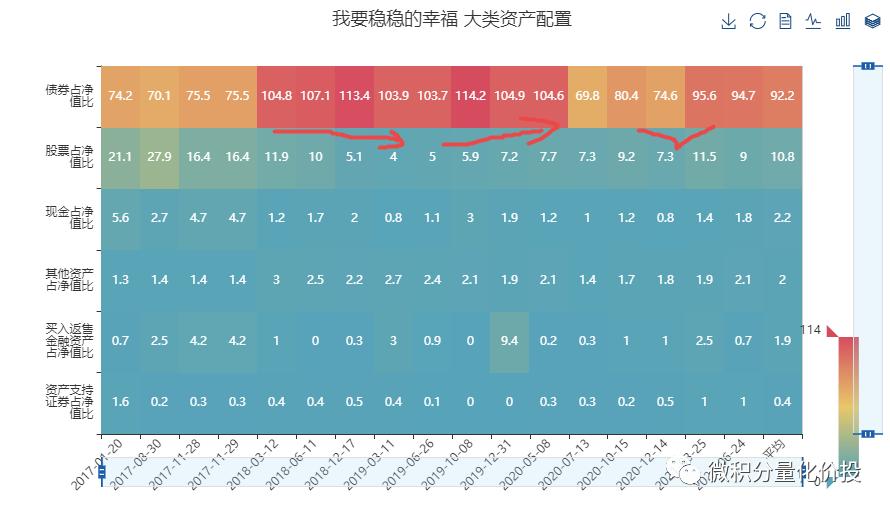 我要稳稳的幸福基金,我要稳稳的幸福基金组合怎么样