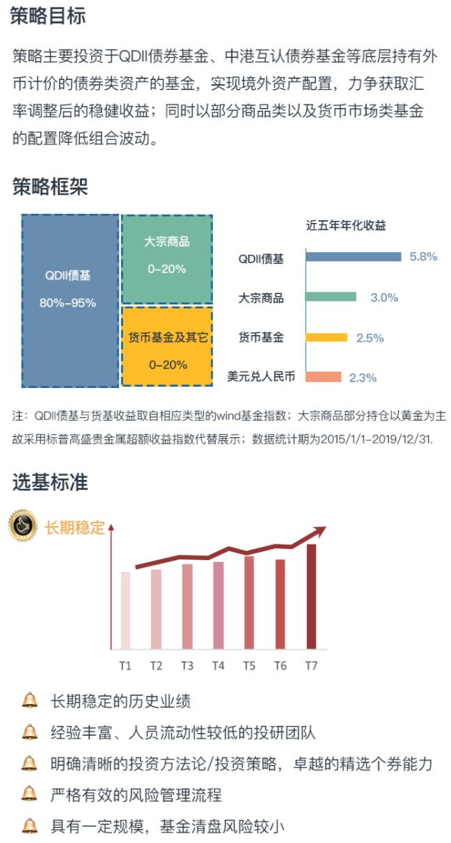 嘉实投顾服务母基金与子基金,嘉实投顾与南方投顾哪家好