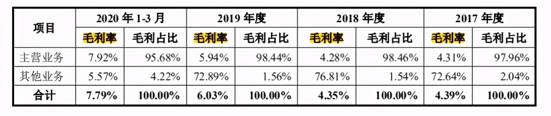 周六福上市失败怎么办,周六福上市风险