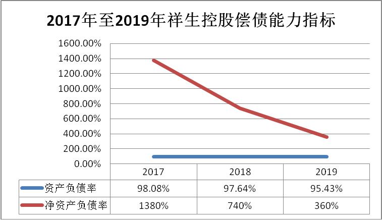 房企避坑指南,百强房企十大危险房企排名