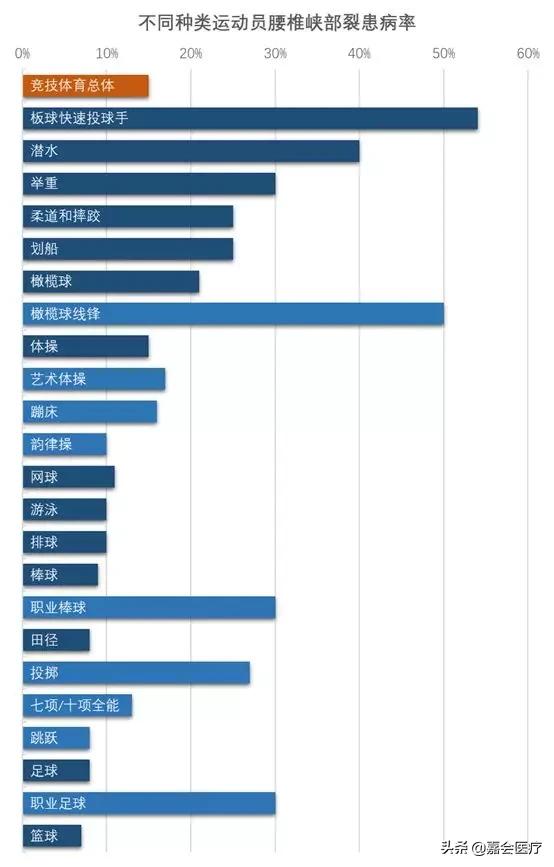 腰椎椎弓崩裂是什么原因造成的,腰痛是犯了什么因果