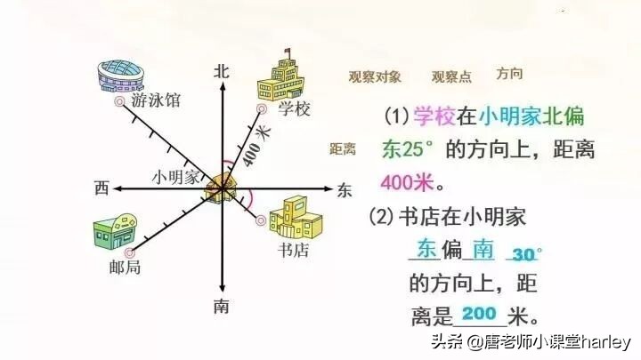 数学六年级上册第二单元了解方向,六年级数学上册二单元位置练习题