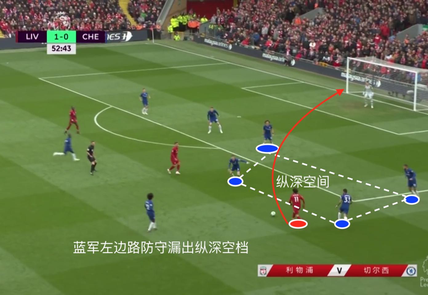 金刚下凡,法老觉醒,看着利物浦前行的蓝军为何不堪一击?